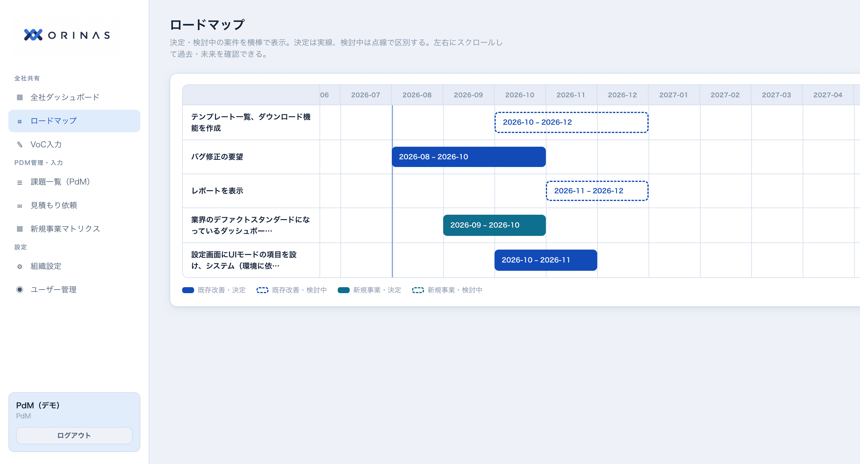 全社優先度ダッシュボード画面③